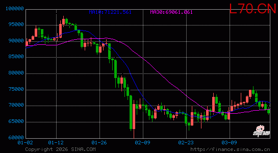 越挖越亏！比特币矿业大洗牌：矿工不等牛市转型AI，电力成“救命”筹码