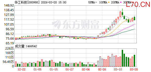 华工科技：联接业务海外市场推进顺利，出口业务增长明显