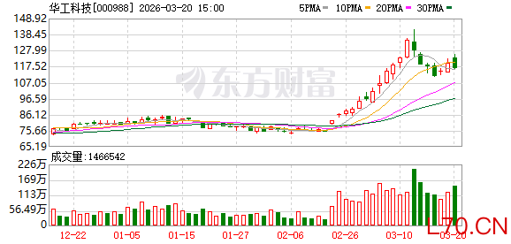 华工科技：公司将持续优化产品结构与客户结构，高度重视并稳步提升产品毛利率