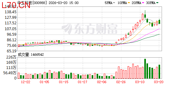 华工科技：公司已实现1.6T光模块产品的量产