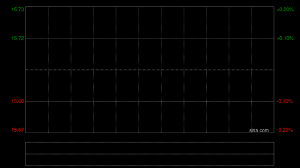 中金：维持泉峰控股跑赢行业评级 下调目标价至20.4港元