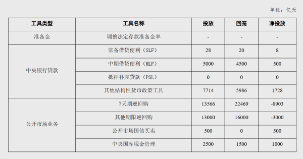 绿地控股：1-3月实现合同销售金额139.41亿元，同比增加14.80%