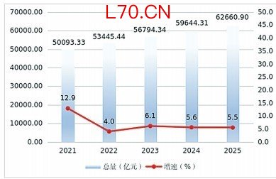 湖北省2025年国民经济和社会发展统计公报