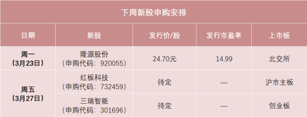 下周有3只新股申购 无人机动力系统龙头来了！