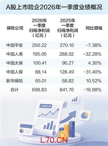 险企盈利大年里也有短期业绩波动 信托公司业绩分化加大 期货公司延续增长态势