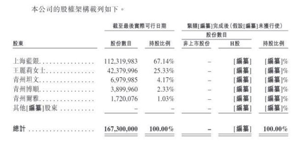 坦博尔港股IPO：实控人亲属已离职仍拖家带口坐享分红 存货高企、周转效率持续下降 半年新增数百条投诉